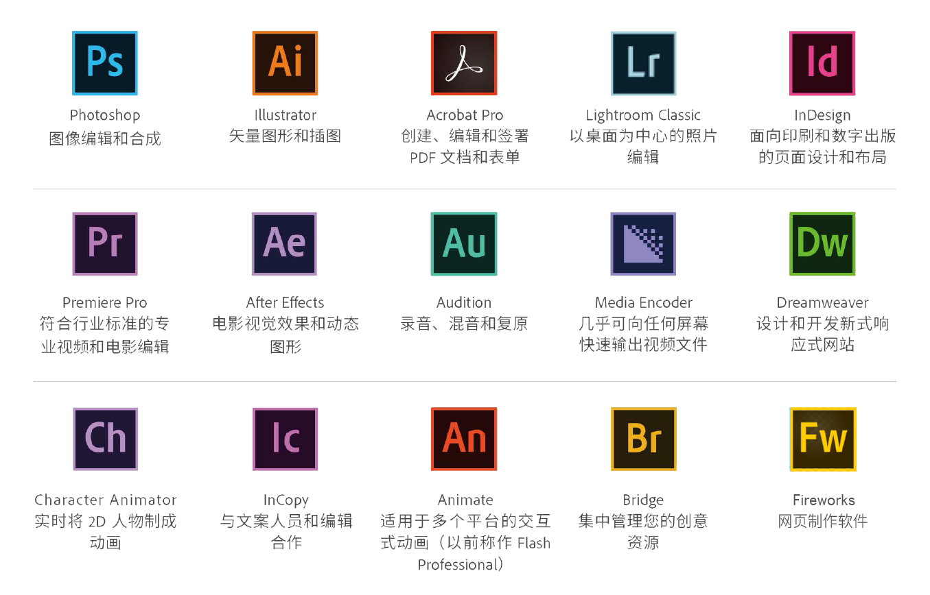 关于Adobe正版软件上线的通知（编辑服务）